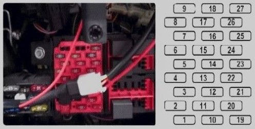 Cabin located fuse panel of the 2004 MG-ZR